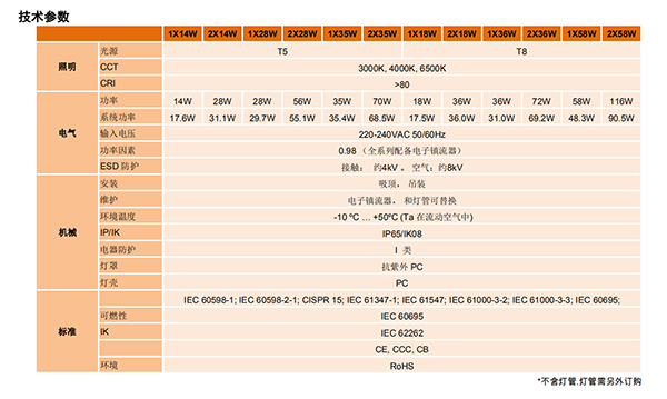 皓睿三防支架(图2)