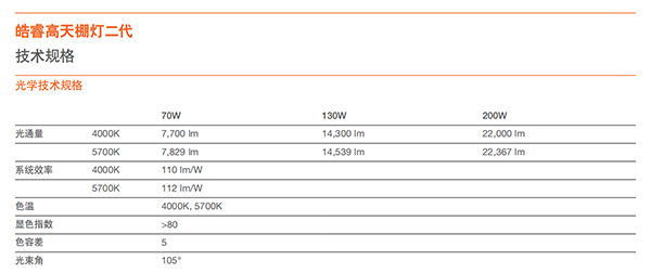 皓睿高天棚灯二代(图2)