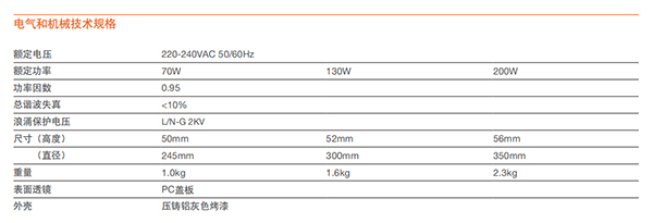 皓睿高天棚灯二代(图3)