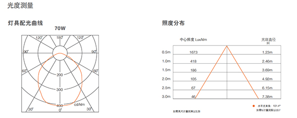 皓睿高天棚灯二代(图7)