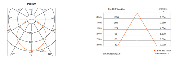 皓睿高天棚灯二代(图9)