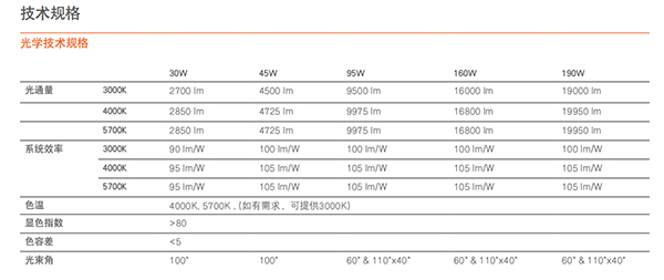 皓睿泛光灯三代(图2)