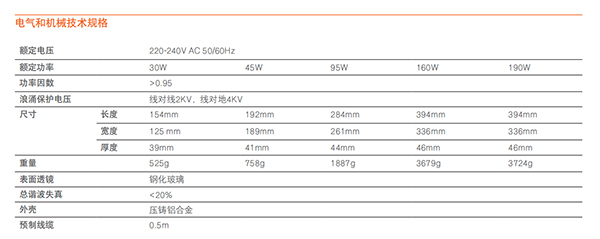 皓睿泛光灯三代(图3)