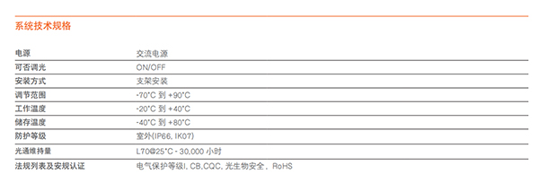 皓睿泛光灯三代(图4)