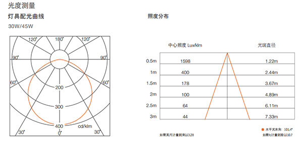 皓睿泛光灯三代(图6)