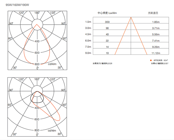 皓睿泛光灯三代(图7)