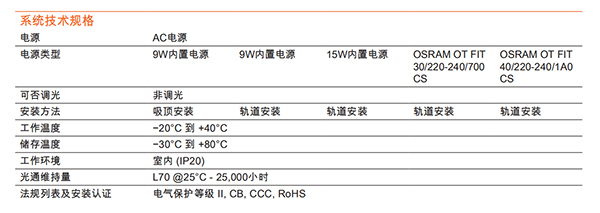 皓睿LED吸顶轨道射灯(图4)