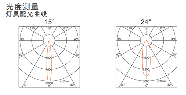 皓睿LED吸顶轨道射灯(图8)