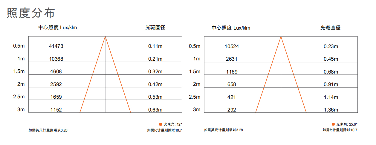 皓睿LED吸顶轨道射灯(图9)