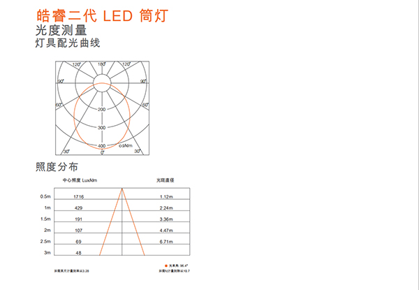皓睿二代LED筒灯(图4)