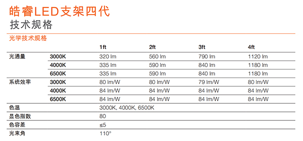 皓睿LED支架四代(图2)
