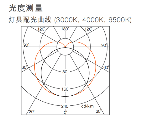 皓睿LED支架四代(图6)