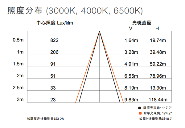 皓睿LED支架四代(图7)