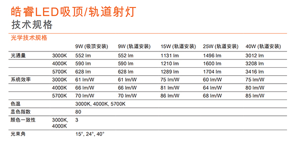 皓睿LED吸顶轨道射灯(图2)