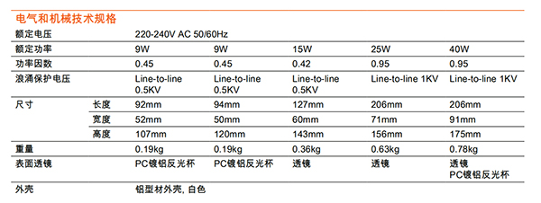 皓睿LED吸顶轨道射灯(图3)