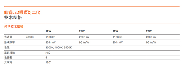皓睿LED吸顶灯二代(图2)