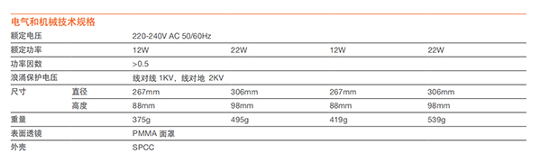 皓睿LED吸顶灯二代(图3)