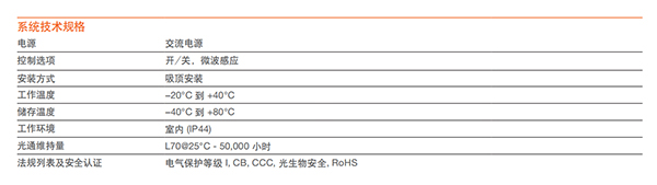 皓睿LED吸顶灯二代(图4)