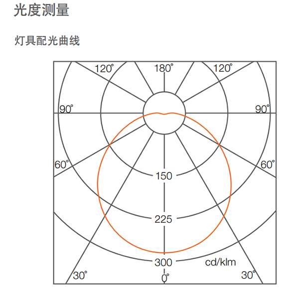 皓睿LED吸顶灯二代(图7)
