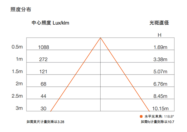 皓睿LED吸顶灯二代(图8)