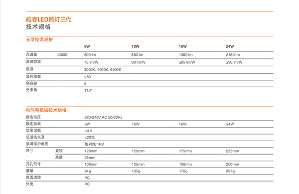 皓睿LED筒灯三代(图2)