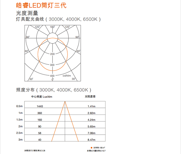 皓睿LED筒灯三代(图5)