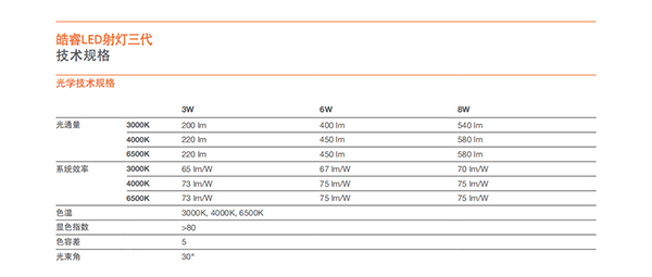 皓睿LED射灯三代(图2)