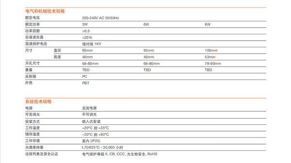 皓睿LED射灯三代(图3)