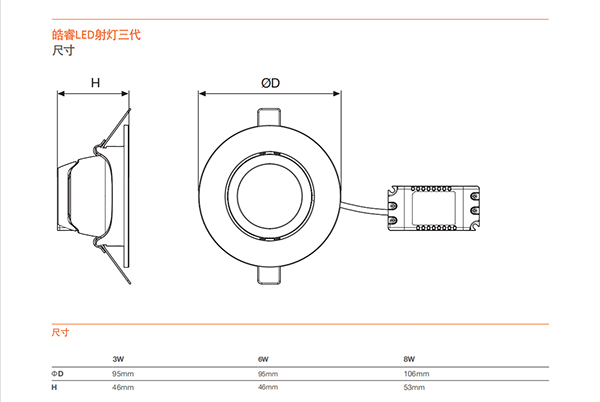 皓睿LED射灯三代(图4)