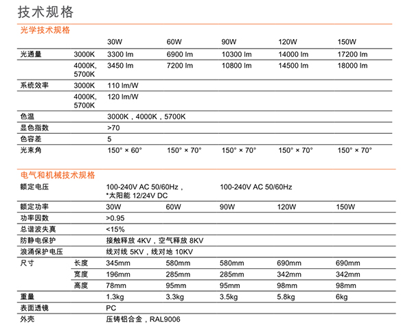 皓睿LED路灯(图2)