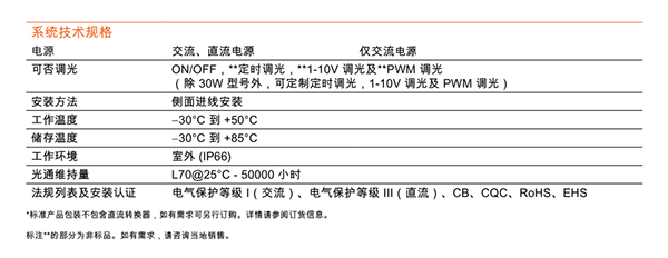 皓睿LED路灯(图3)