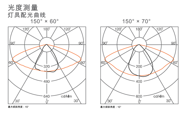 皓睿LED路灯(图6)