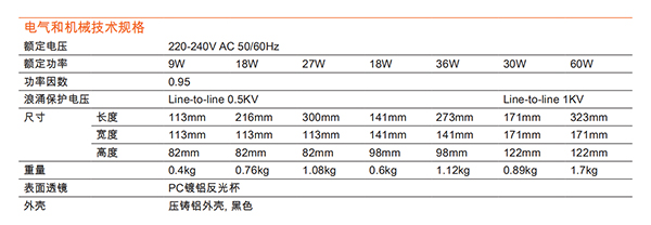 皓睿LED多头射灯(图3)