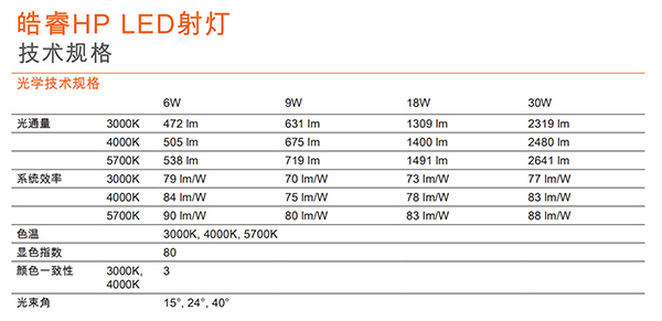 皓睿HP LED射灯(图2)