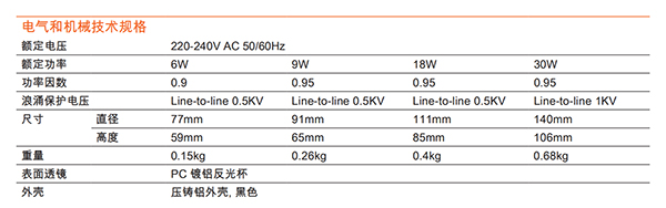 皓睿HP LED射灯(图3)
