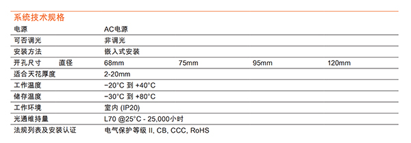 皓睿HP LED射灯(图4)