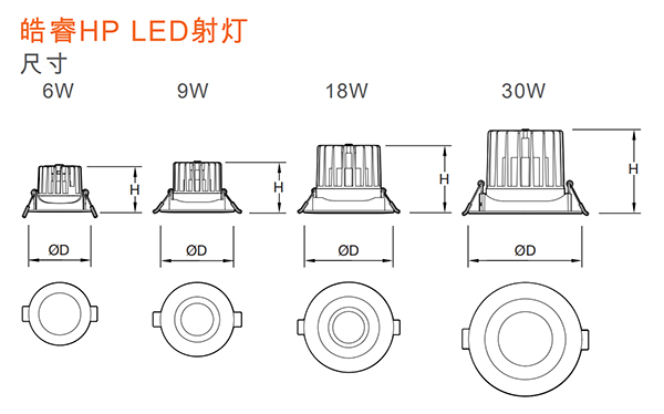 皓睿HP LED射灯(图5)