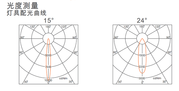 皓睿HP LED射灯(图7)