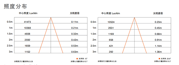 皓睿HP LED射灯(图8)