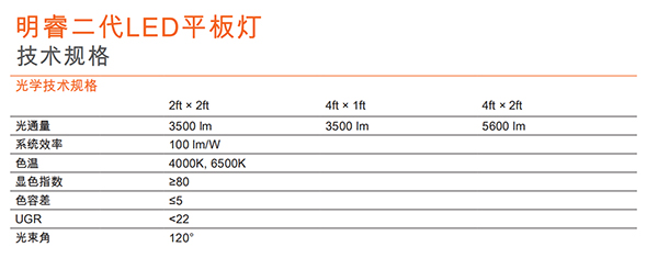 明睿二代LED面板灯(图2)