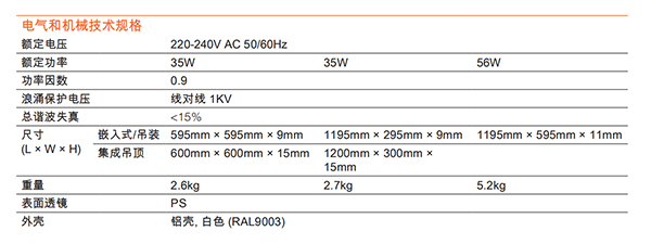 明睿二代LED面板灯(图3)