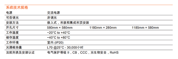 明睿二代LED面板灯(图4)