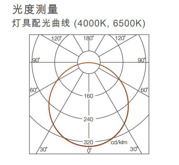 明睿二代LED面板灯(图10)