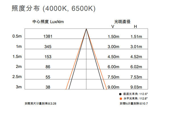明睿二代LED面板灯(图11)