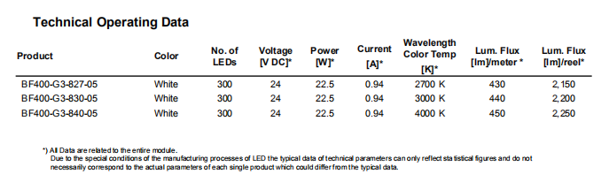 欧司朗BFP400-G3(图2)