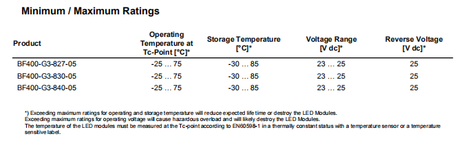 欧司朗BFP400-G3(图4)
