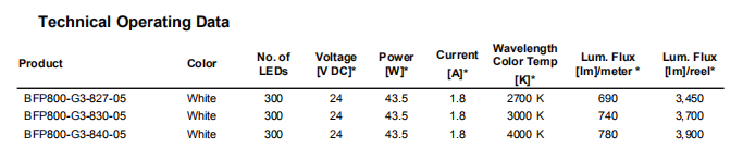欧司朗BFP800-G3(图1)