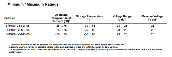 欧司朗BFP800-G3(图3)